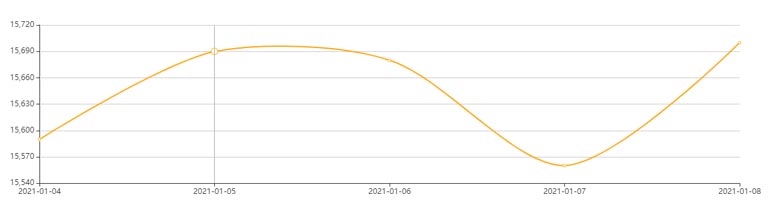 鋁材價(jià)格走勢圖